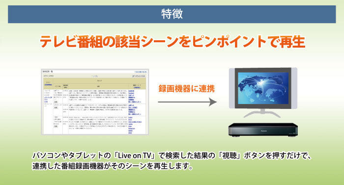 テレビの番組再生機能を追加　Live on TV プラス　特徴